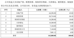 東航物流沖刺IPO：占據上海兩大機場貨站操作業務領先地位-貨運代理