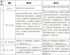 海航擬增設(shè)執(zhí)行董事長 可出任公司法人-空運價格