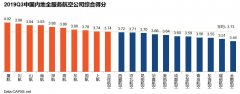 <b>廣東貨運公司-2019年第三季度航空公司服務測評報告發(fā)布</b>