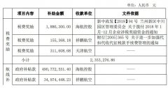 中東國際國際快遞-海航控股及各控股子公司收到6.02億元政府補貼