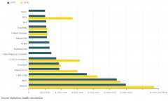 國際空運查詢-航運業合并加速 經營前景仍堪憂