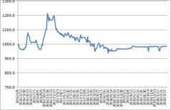 日本空運中國公路物流運價周指數(shù)報告（2020.4.17）