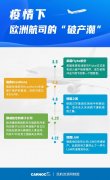 漢莎或破產？法荷航恐決裂？機票退款90億？歐洲航空業太慘烈！
-溫尼伯空運